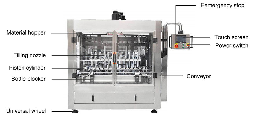 Piston Filling Machine