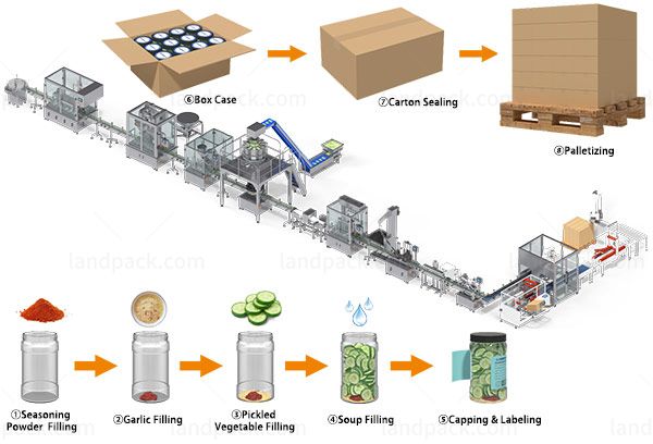 food packaging systems food packaging systems