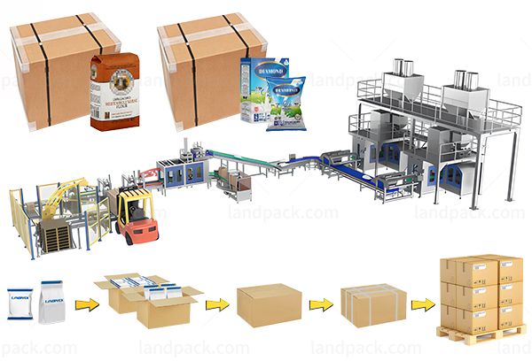 automated packaging system automated packaging system