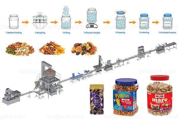 spice filling machine