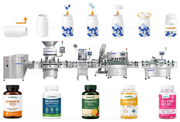 pharmapack bottle line
