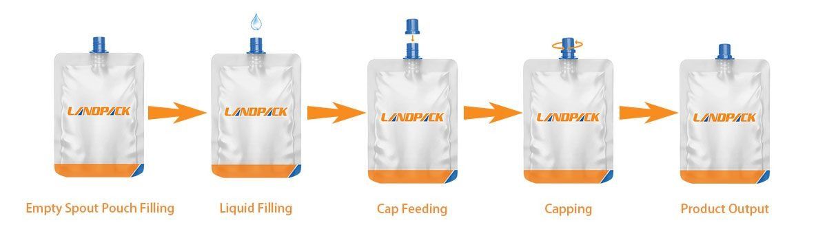 Spout Pouch Filling Machine | High Speed Liquid Soap Filling and Capping Machine