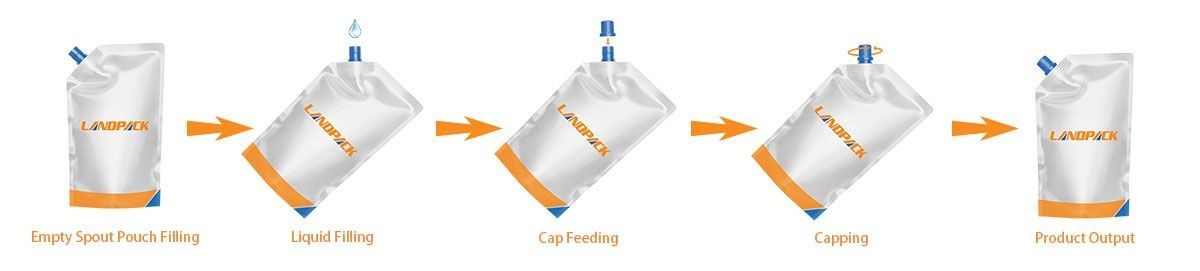 Spout Pouch Filling Machine | High Speed Liquid Soap Filling and Capping Machine