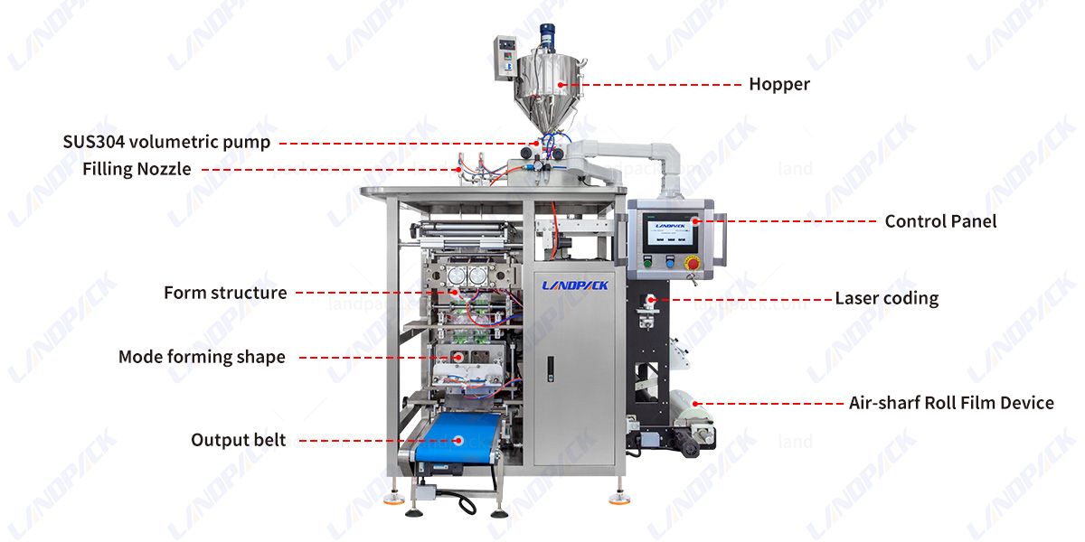 Automatic Juice Shaped Pouch Packing Machine | Multi Track Packaging Machine