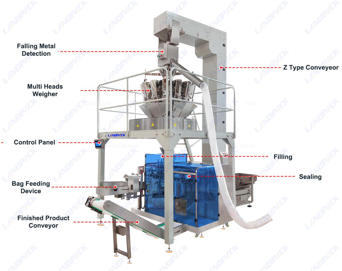 Automatic Cashew Nut Premade Pouch Packing Machine | Horizontal Pouch Packing Machine