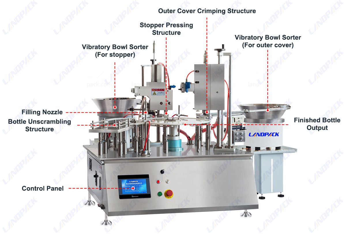 Tabletop Vial Filling And Capping Machine For Pharma Drug