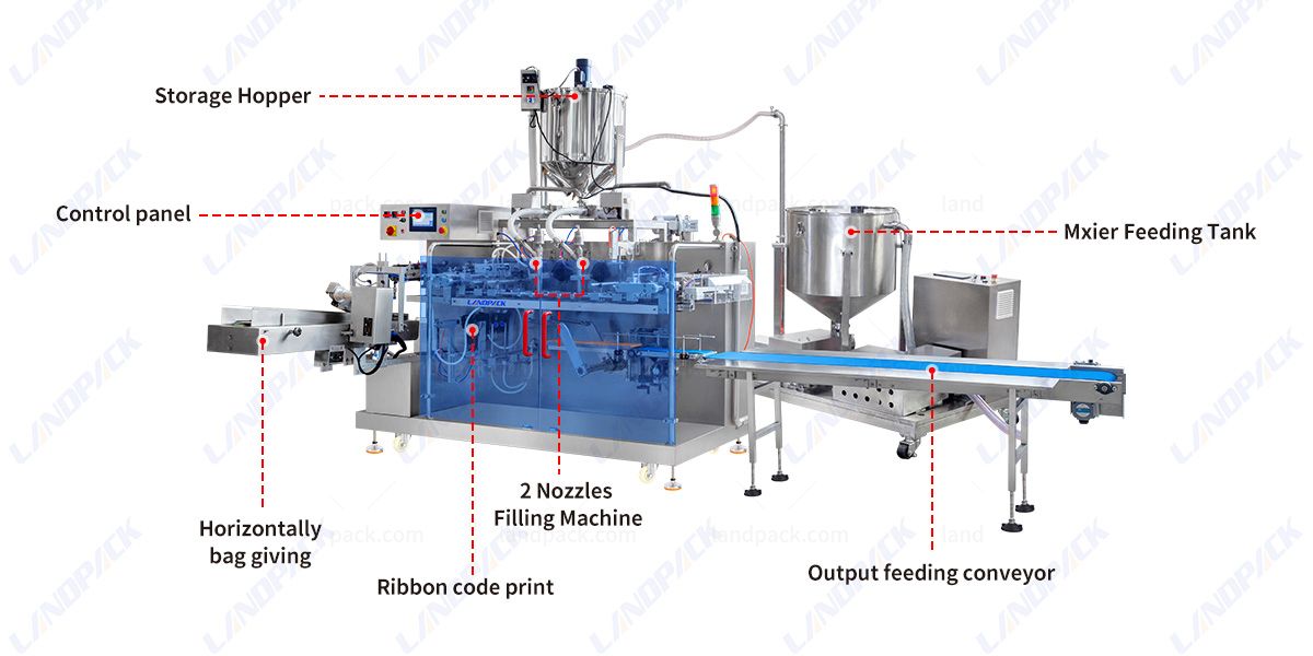 Juice Jelly Horizontal Pouch Packing Machine Spout Pouch Filling and Sealing Machine