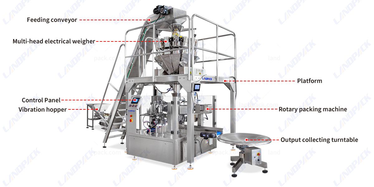 Automatic Rotary Pouch Packing Machine For Candy Toffee Confectionery
