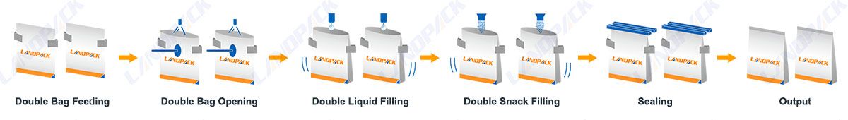 High Speed Duplex Horizontal Pouch Pickles Packing Machine