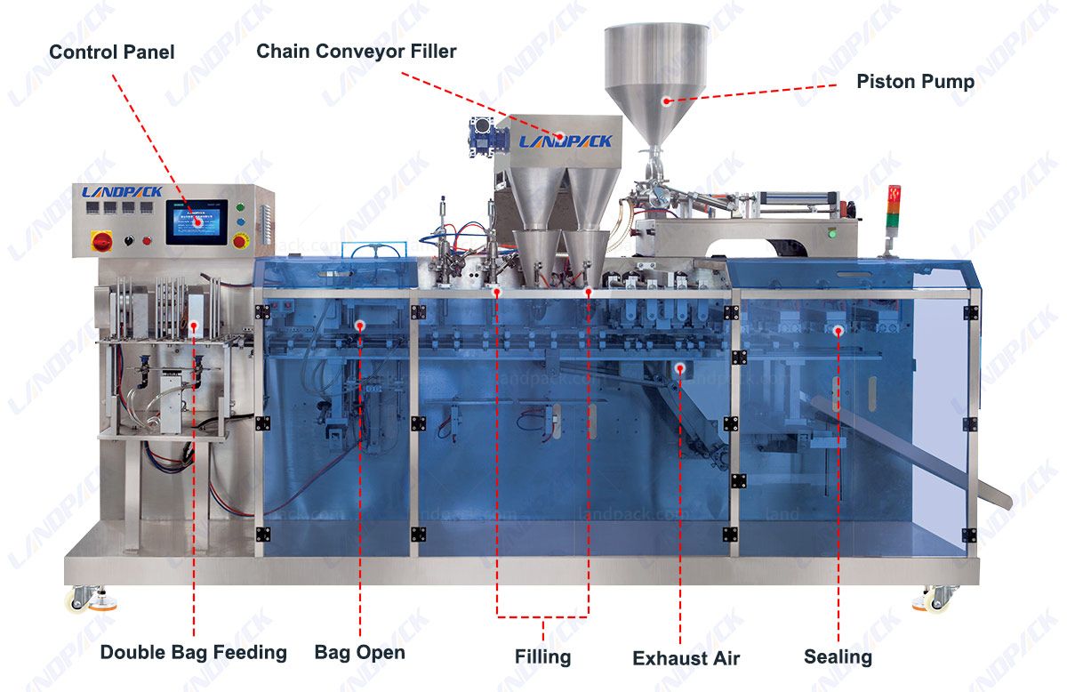 High Speed Duplex Horizontal Pouch Pickles Packing Machine