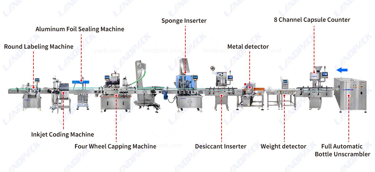High Accuracy Capsule Tablet Bottle Filling Machine Pharma Packaging Line High Accuracy Capsule Tablet Bottle Filling Machine Pharma Packaging Line