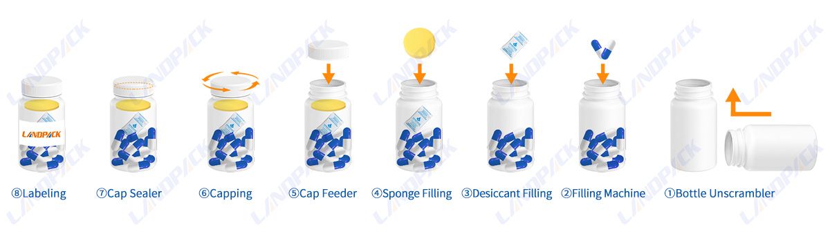 gummy counting packaging machine gummy counting packaging machine