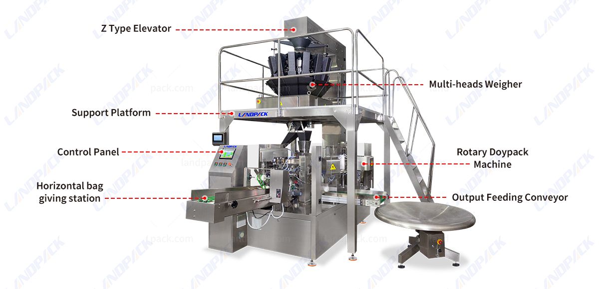 Multi-function Premade Pouch Packing Machine For gummy bear Multi-function Premade Pouch Packing Machine For gummy bear