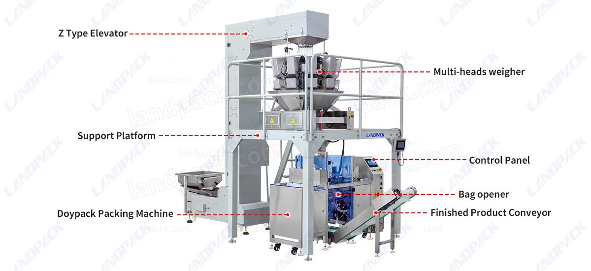 Automatic Premade Bag Gummy Packing Machine With Multihead Weigher Automatic Premade Bag Gummy Packing Machine With Multihead Weigher