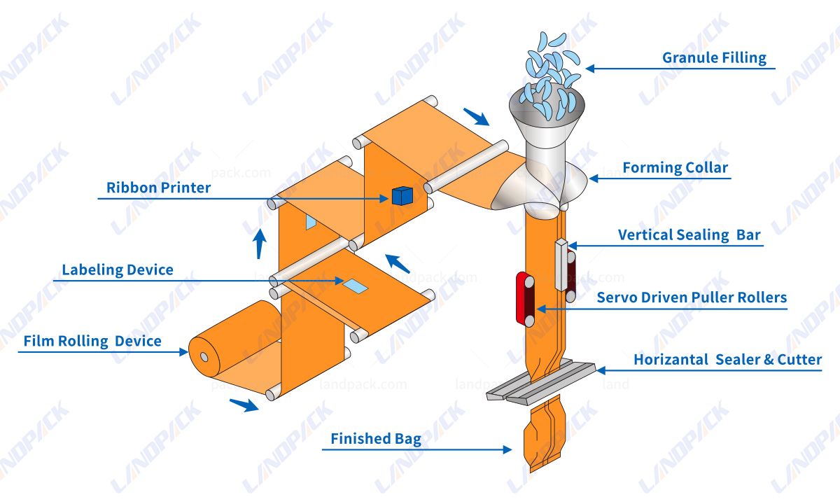 gummy packaging equipment gummy packaging equipment