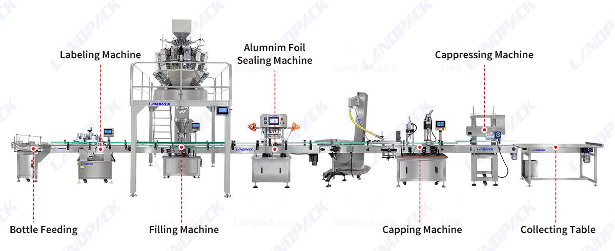 Automatic Gummy Bottle Filling Machine with Aluminum Foil Sealing Labeling Machine Automatic Gummy Bottle Filling Machine with Aluminum Foil Sealing Labeling Machine