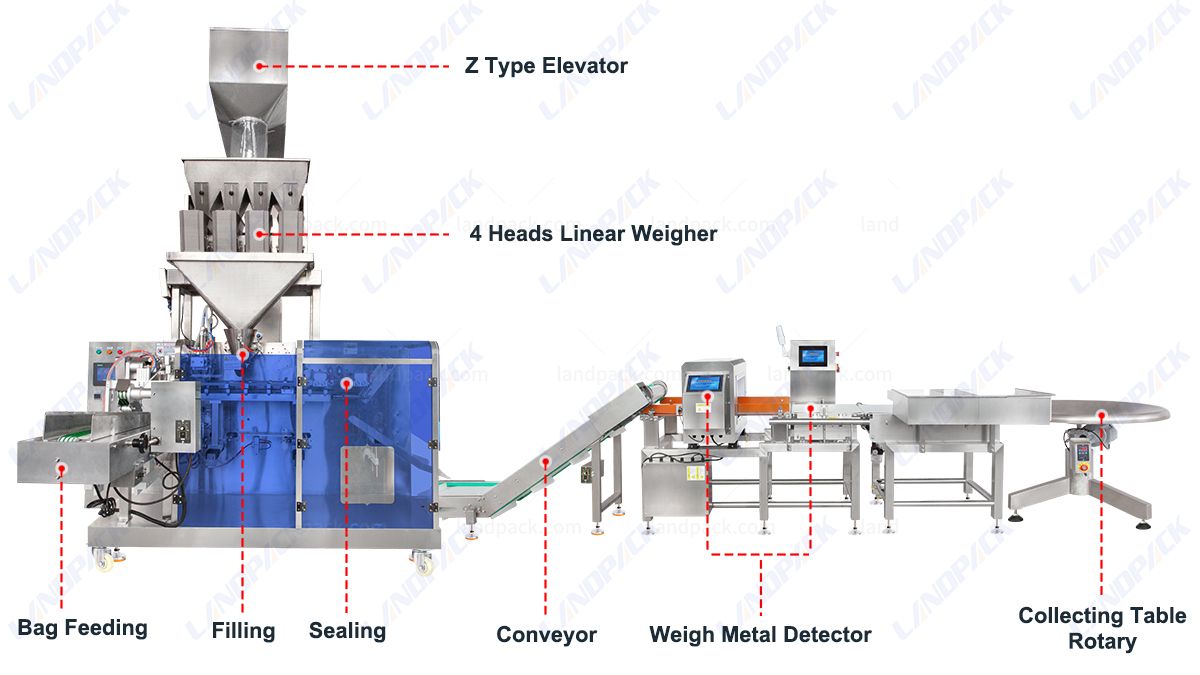 Linear Weigher Pet Food Horizontal Pouch Packing Machine Linear Weigher Pet Food Horizontal Pouch Packing Machine