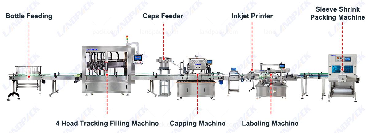 Shampoo Bottle Filling Machine | Hair Oil Filling Line With Capping Labeling Shrinking Machine