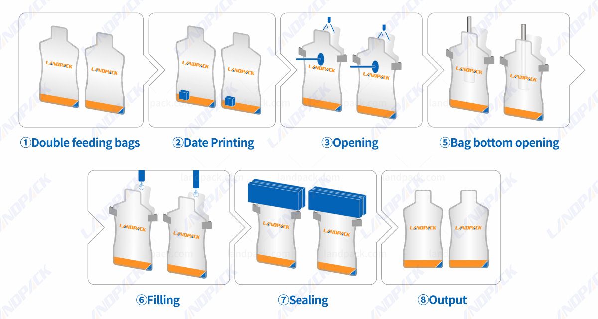 Juice Premede Pouch Packing Machine | Automatic Shape Pouch Doypack Packing Machine Juice Premede Pouch Packing Machine | Automatic Shape Pouch Doypack Packing Machine