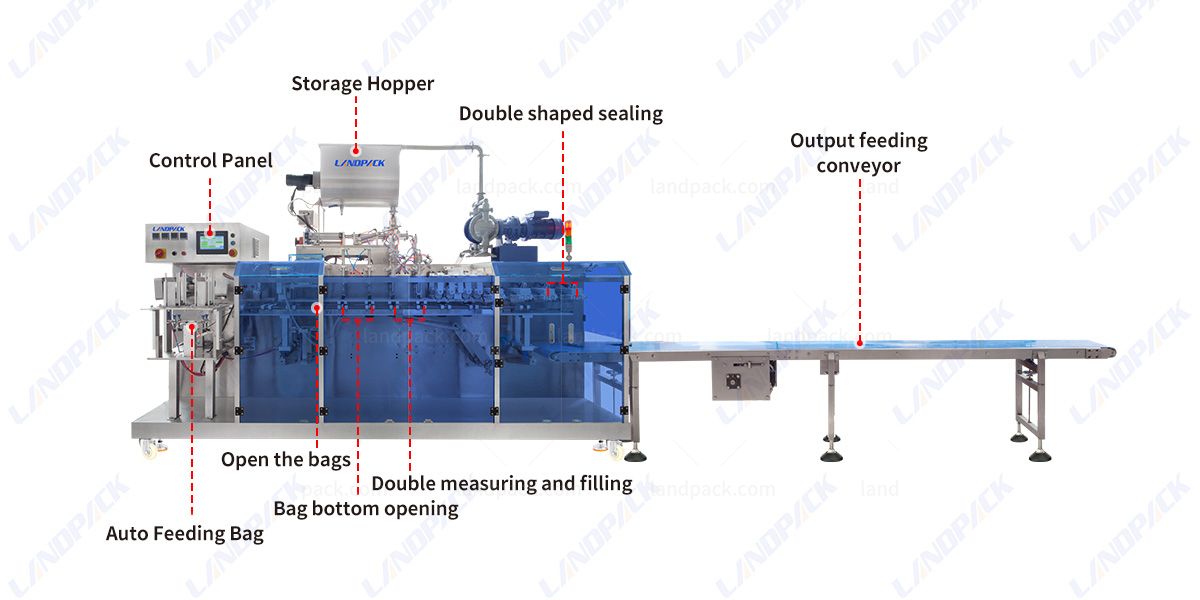 Juice Premede Pouch Packing Machine | Automatic Shape Pouch Doypack Packing Machine Juice Premede Pouch Packing Machine | Automatic Shape Pouch Doypack Packing Machine