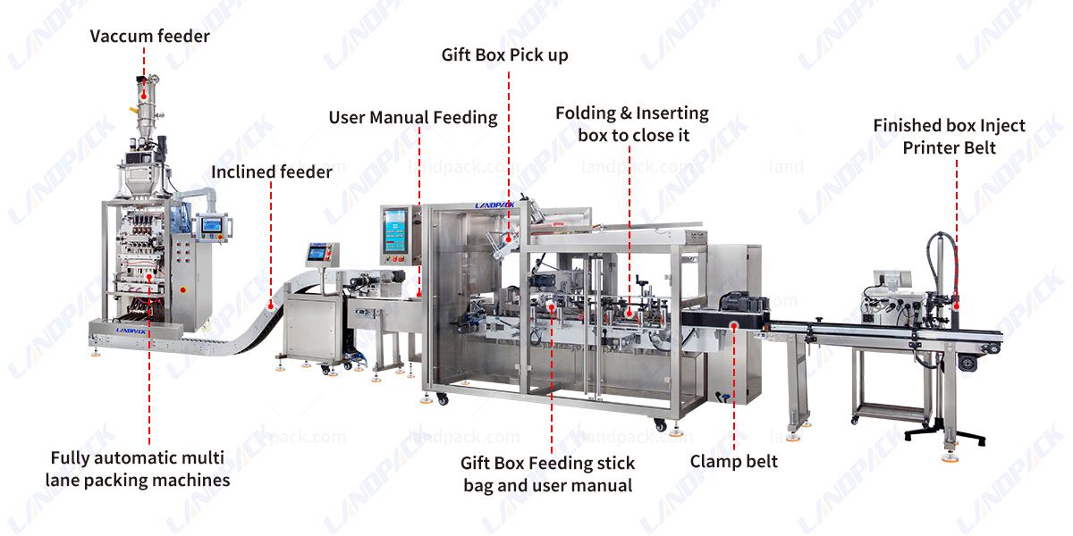 Protein Powder Stick Packing Machine | Automatic Counting Cartoning Packing System Protein Powder Stick Packing Machine | Automatic Counting Cartoning Packing System