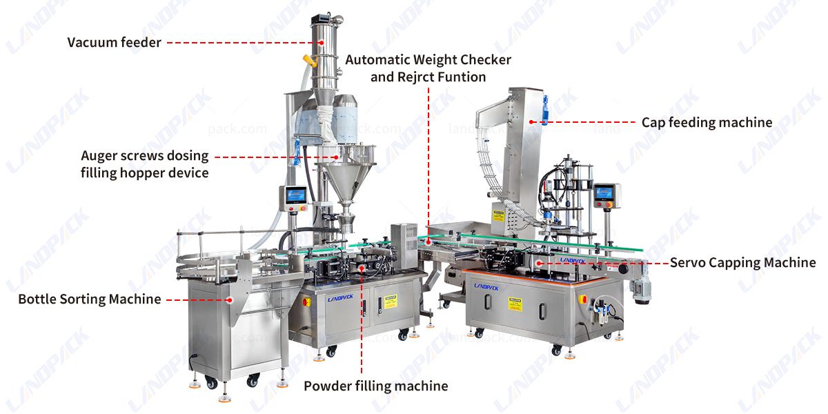 Protein Powder Filling Machine | Automatic Powder Filling Capping Machine Line Protein Powder Filling Machine | Automatic Powder Filling Capping Machine Line