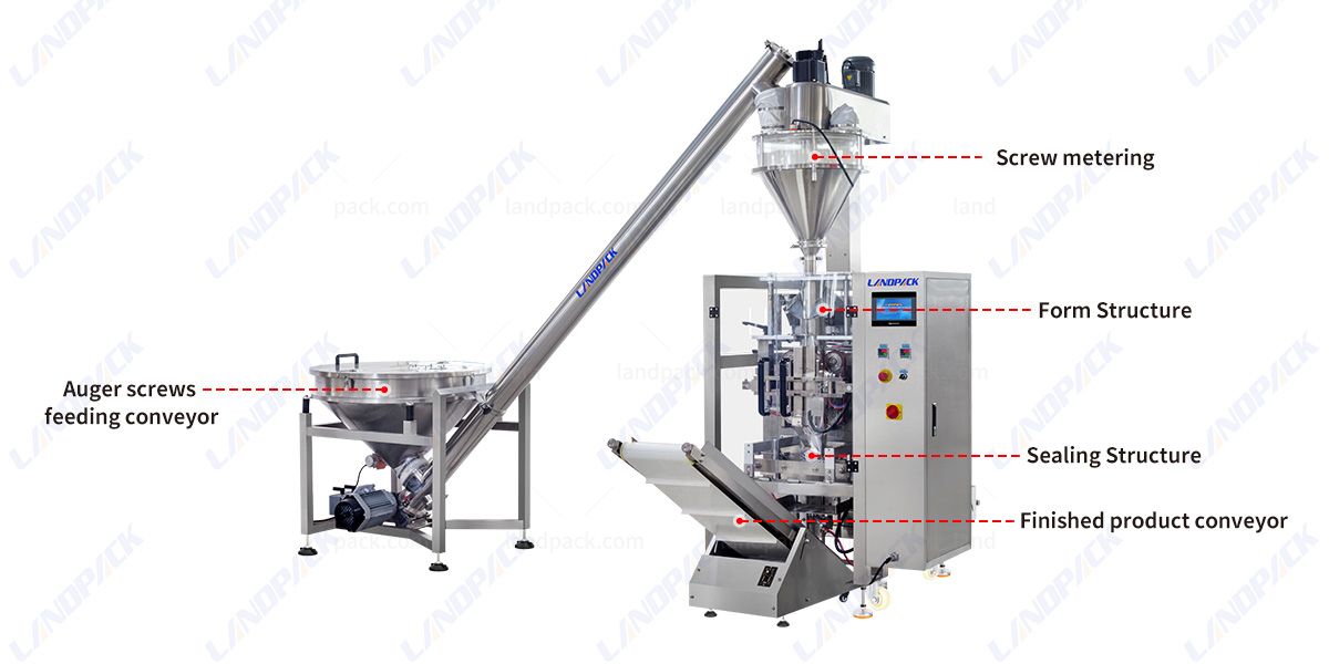 Flour Packing Machine | Automatic Vertical Form Fill Seal Machine