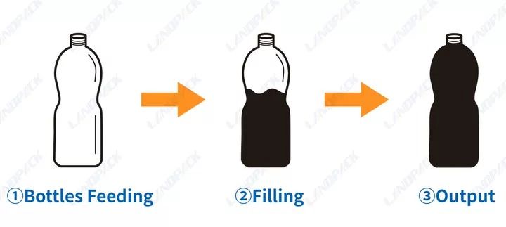 Alcohol Filling Machine Automatic Liquid Filling Machine