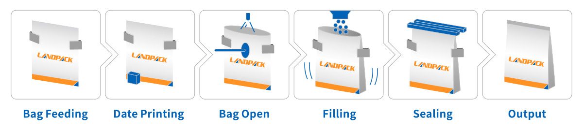 Granular Packing Machine | Automatic Rice Premade Pouch Packaging Machine