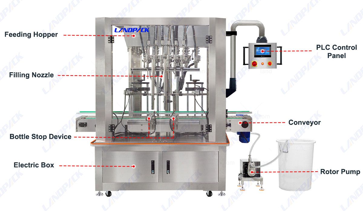 Chemical Filling Machine | High Precision Corrosive Liquid Bottle Filling Machine