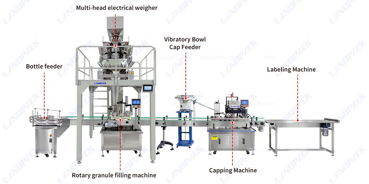 Fragrance Beads Filling Machine with Capping Machine | Inline Filler System