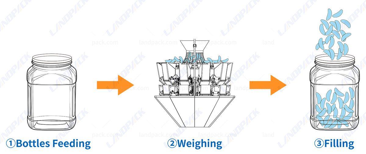 Laundry Fragrance Beads Filling Machine | Granule Filling and Sealing Machine