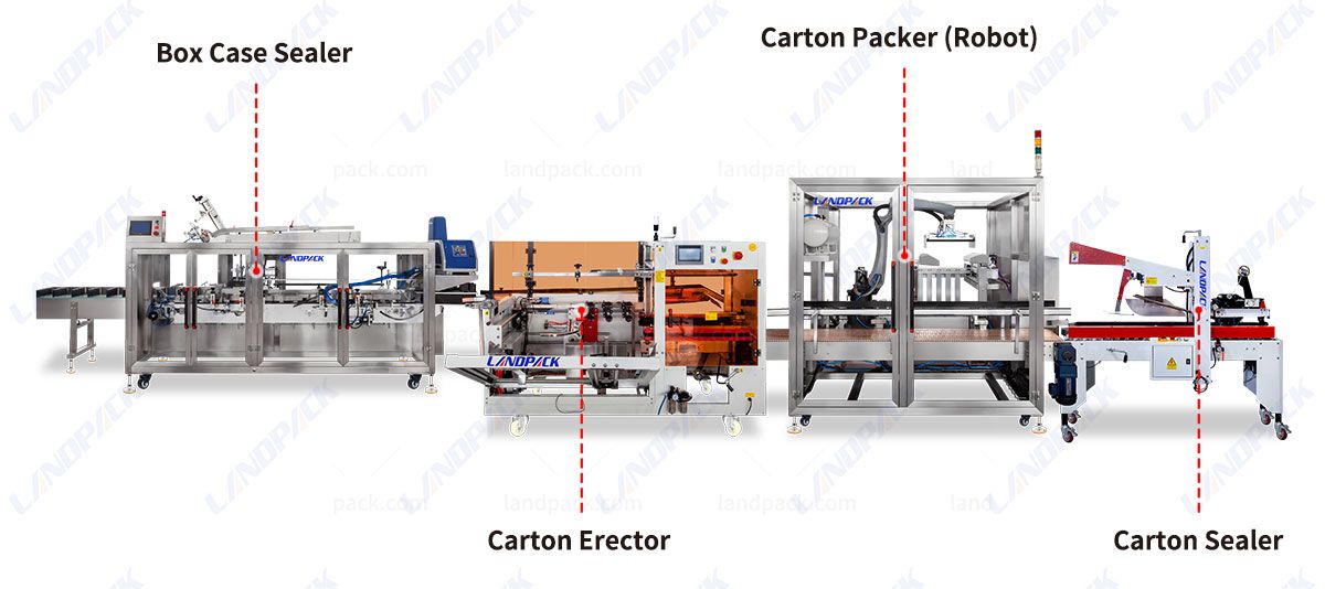Automatic Box Case Carton Packing System | Packing Machine Line Automatic Box Case Carton Packing System | Packing Machine Line