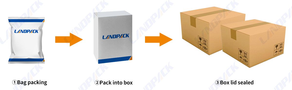 Automatic Box Case Carton Packing System | Packing Machine Line Automatic Box Case Carton Packing System | Packing Machine Line