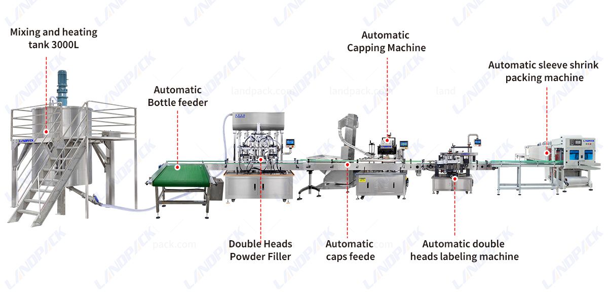 Liquid Detergent Filling Machine | Packing System