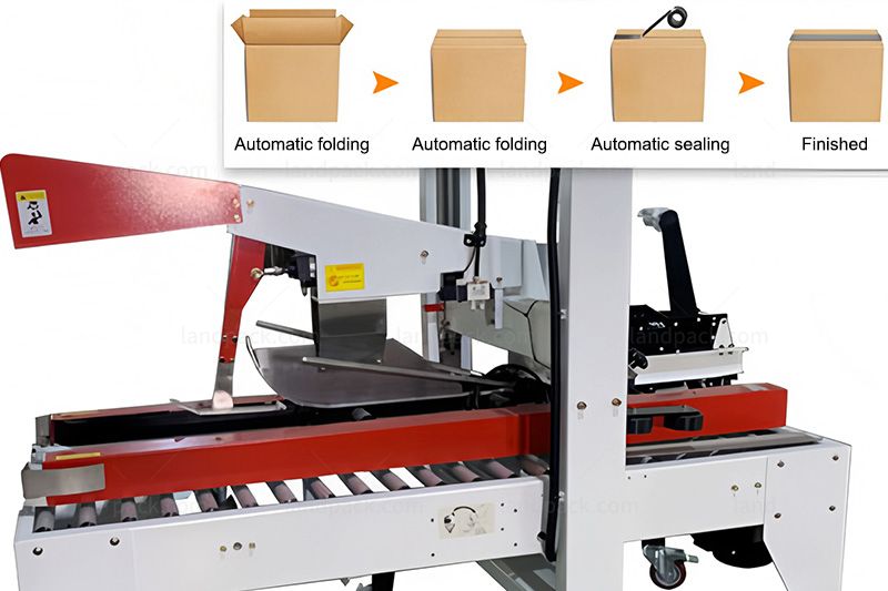 Automatic Robot Case Packing Machine With Palletizing System