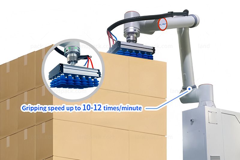 Automatic Robot Case Packing Machine With Palletizing System