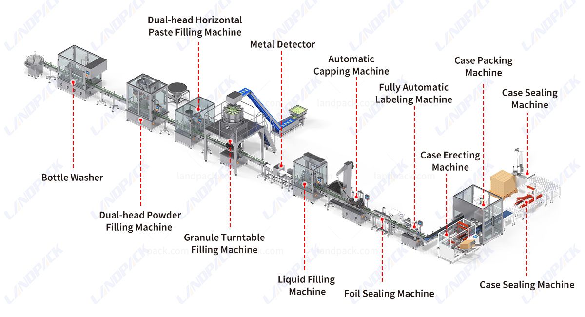 Intelligent Food Packaging Systems With Robot Packer Intelligent Food Packaging Systems With Robot Packer
