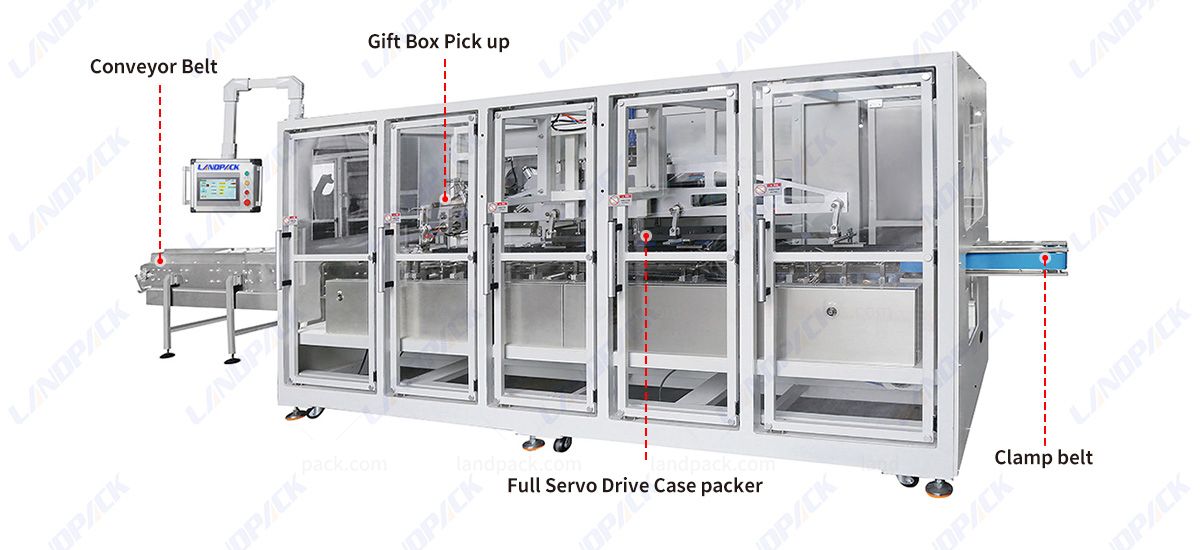 Horizontal Cartoner Automatic End Load Cartoning Machine