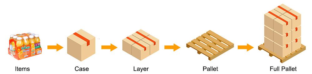 Case Packing Robot | Packaging Systems Case Packing Robot | Packaging Systems