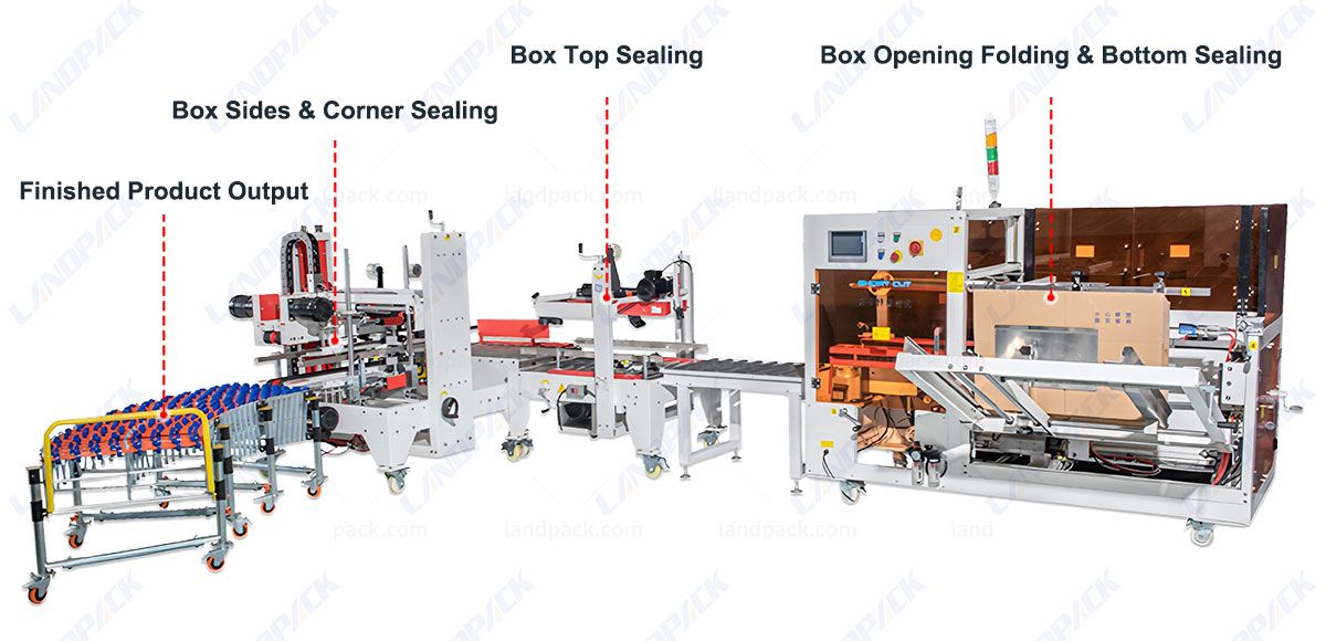 Automatic Cartoning Packing System With Heat Shrink Machine