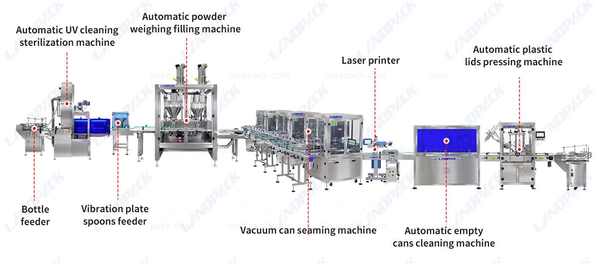 Automatic Powder Tin Can Jar Filling Seaming Labeling Machine Packing System