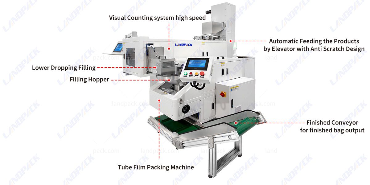 Fastener Plastic Hardware Visual Counting Packing Machine Fastener Plastic Hardware Visual Counting Packing Machine