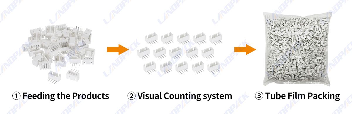 Fastener Plastic Hardware Visual Counting Packing Machine Fastener Plastic Hardware Visual Counting Packing Machine