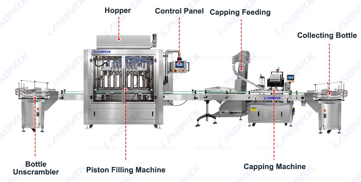 Automatic Sauce Filling Machine Liquid Filling Capping Machine Line