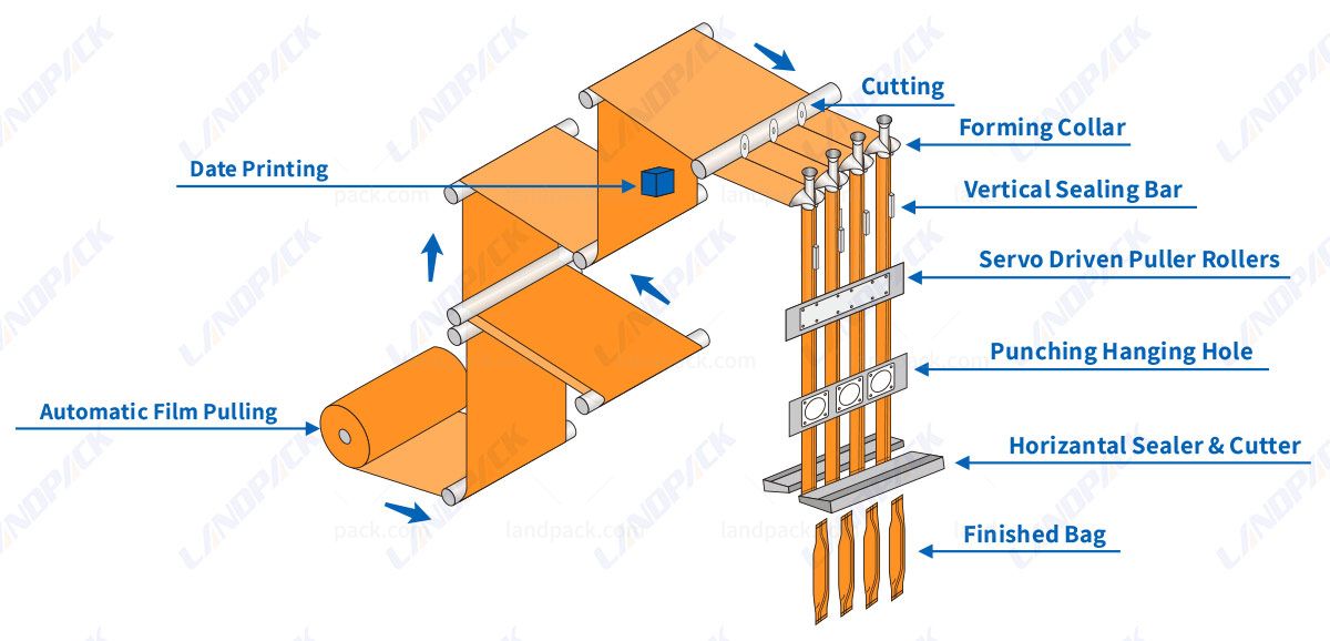 Automatic Snus Packing Machine Multi Lane Snuff Stick Packing Machine