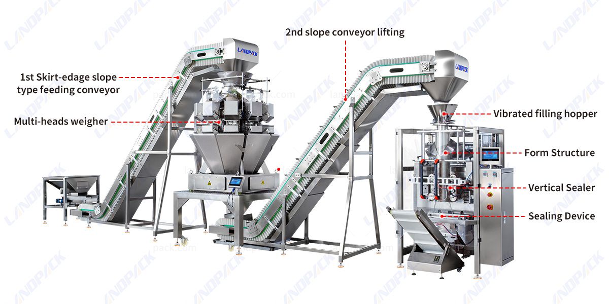 Automatic Dry Food Packing Machine With Multihead Weigher And Two Conveyor Automatic Dry Food Packing Machine With Multihead Weigher And Two Conveyor