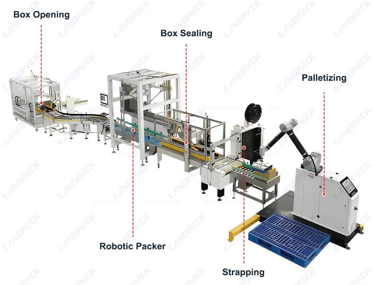 Automatic Case Packing Packaging Automatic Packaging Systems with Delta Robot Palletizer Automatic Case Packing Packaging Automatic Packaging Systems with Delta Robot Palletizer