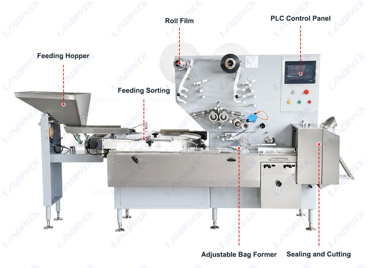 High Speed Candy Packing Machine Automatic Confectionery Flow Wrapping Machine High Speed Candy Packing Machine Automatic Confectionery Flow Wrapping Machine