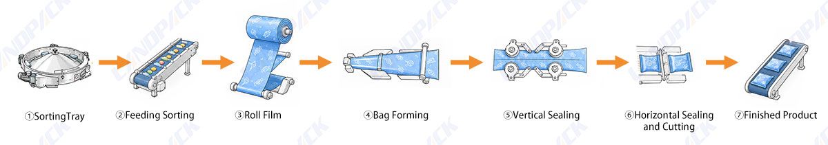 Automatic Hard Candy Pillow Flow Wrapping Packing Machine with Feeding System Automatic Hard Candy Pillow Flow Wrapping Packing Machine with Feeding System